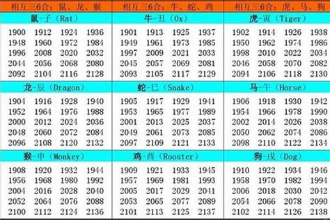 1957年属什么|1957年出生是什么命(火鸡之命)五行属什么